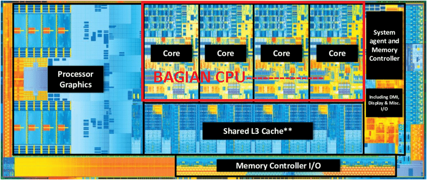 arsitektur processor intel
