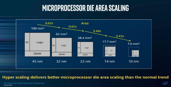 ukuran processor